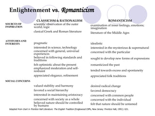 Enlightenment   vs.  Romanticism CLASSICISM & RATIONALISM scientific observation of the outer world; logic clasical Greek and Roman literature pragmatic interested in science, technology concerned with general, universal experiences believed in following standards and traditions felt optimistic about the present emphasized moderation and self-restraint appreciated elegance, refinement valued stability and harmony favored a social hierarchy interested in maintaining aristocracy concerned with society as a whole believed nature should be controlled by humans ROMANTICISM examination of inner feelings, emotions; imagination literature of the Middle Ages idealistic interested in the mysterious & supernatural concerned with the particular sought to develop new forms of expressions romanticized the past tended towards excess and spontaneity appreciated folk traditions desired radical change favored democracy concerned with common people concerned with the individual felt that nature should be untamed SOURCES OF INSPIRATION ATTITUDES AND INTERESTS SOCIAL CONCERNS Adapted from chart in  Prentice Hall Literature: The English Tradition  (Englewood Cliffs, New Jersey: Prentice Hall, 1991): 631. 