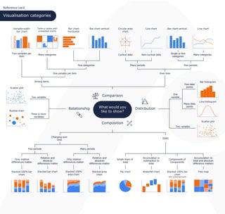 The-Room_Visualisation-categories_Reference-card.pdf