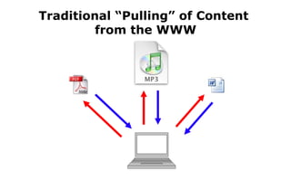 Traditional “Pulling” of Content  from the WWW 