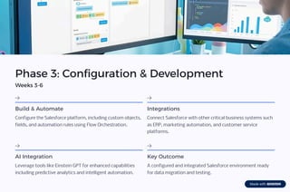 Strategic Salesforce Implementation Roadmap for Business Growth | PDF