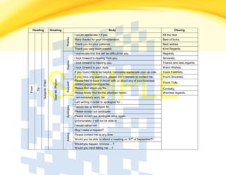 Heading Greeting Body Closing
From
To
Subjects(Title)
DearMr.Phyrun,
Thanks
I would appreciate it if you All the best
Many thanks for your consideration. Best of lucks,
Thank you for your patience. Best wishes
Thank you very much indeed. Kind Regards,
Replies
I appreciate that this will be difficult for you. Regards,
I look forward to hearing from you. Sincerely,
I look forward to meeting you. Thanks and best regards,
I look forward to your reply. Warm Wishes,
If you found this to be helpful, I sincerely appreciate your up vote. Yours Faithfully,
If you have any questions, please don’t hesitate to contact me. Yours Sincerely,
Request
Please free to keep in touch with us about any of your business
related requirement/queries.
Yours Truly,
Please find attach my file. Cordially,
Please kindly find the file attached herein. Warmest regards,
Apologies
I am extremely sorry for….
I am writing in order to apologize for…
I would like to apologize for
Please accept our apologies
Please accept our apologies once again.
Unfortunately, I will not be able to
I would rather not
Asking
May I make a request?
Please contact me at any time.
Would you be able to attend a meeting on 30
th
of September?
Would you happen to know….?
Would you mind telling me….?
 