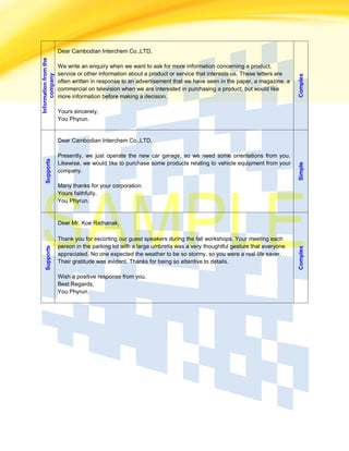 Informationfromthe
company Dear Cambodian Interchem Co.,LTD,
We write an enquiry when we want to ask for more information concerning a product,
service or other information about a product or service that interests us. These letters are
often written in response to an advertisement that we have seen in the paper, a magazine, a
commercial on television when we are interested in purchasing a product, but would like
more information before making a decision.
Yours sincerely,
You Phyrun.
Complex
Supports
Dear Cambodian Interchem Co.,LTD,
Presently, we just operate the new car garage, so we need some orientations from you.
Likewise, we would like to purchase some products relating to vehicle equipment from your
company.
Many thanks for your corporation.
Yours faithfully,
You Phyrun.
Simple
Supports
Dear Mr. Koe Rathanak,
Thank you for escorting our guest speakers during the fall workshops. Your meeting each
person in the parking lot with a large umbrella was a very thoughtful gesture that everyone
appreciated. No one expected the weather to be so stormy, so you were a real life saver.
Their gratitude was evident. Thanks for being so attentive to details.
Wish a positive response from you.
Best Regards,
You Phyrun.
Complex
 