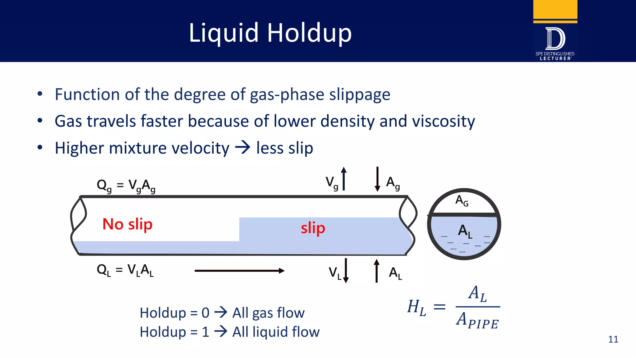 Liquid Holdup
• Function of the degree of gas-phase slippage
• Gas travels faster because of lower density and viscosity
• Higher mixture velocity  less slip
3
Qg = VgAg
QL = VLAL
Vg Ag
VL AL
AL
AG
No slip slip
Holdup = 0  All gas flow
Holdup = 1  All liquid flow
𝐻𝐿 =
𝐴 𝐿
𝐴 𝑃𝐼𝑃𝐸
11
 