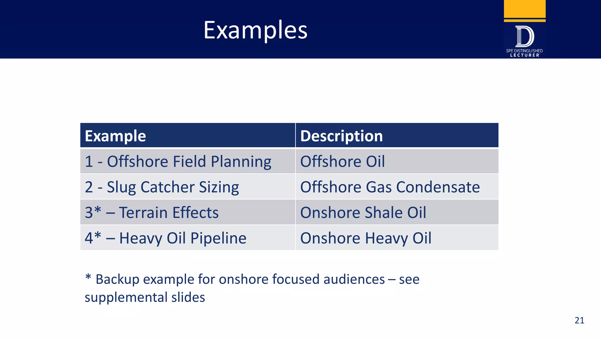 Examples
Example Description
1 - Offshore Field Planning Offshore Oil
2 - Slug Catcher Sizing Offshore Gas Condensate
3* – Terrain Effects Onshore Shale Oil
4* – Heavy Oil Pipeline Onshore Heavy Oil
* Backup example for onshore focused audiences – see
supplemental slides
21
 