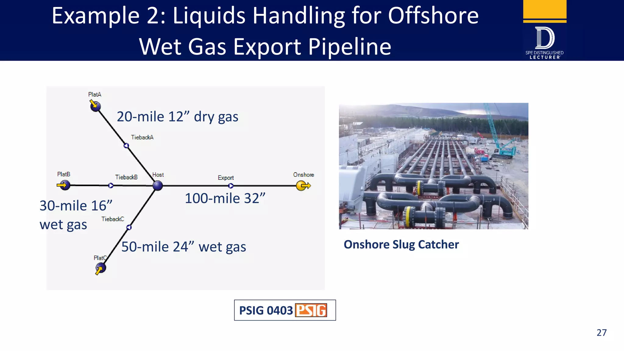 Example 2: Liquids Handling for Offshore
Wet Gas Export Pipeline
100-mile 32”
50-mile 24” wet gas
20-mile 12” dry gas
Onshore Slug Catcher
PSIG 0403
30-mile 16”
wet gas
27
 