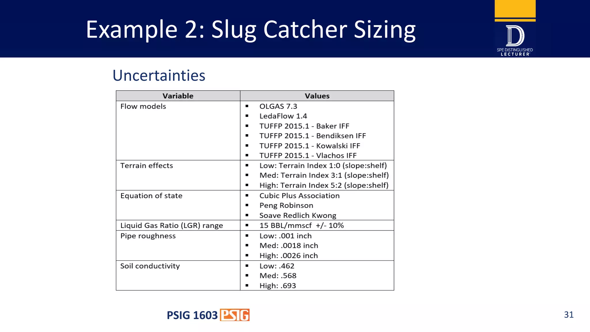 Example 2: Slug Catcher Sizing
Uncertainties
PSIG 1603 31
 