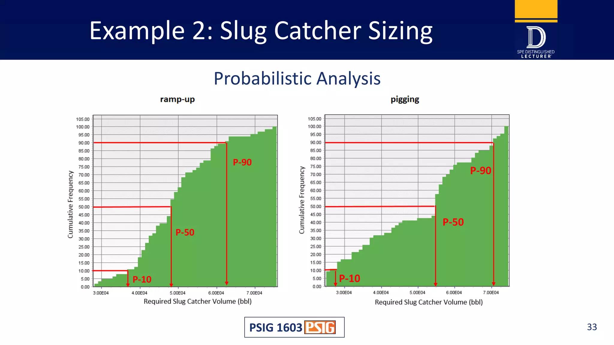 Example 2: Slug Catcher Sizing
Probabilistic Analysis
P-10
P-50
P-90
P-50
P-90
P-10
PSIG 1603 33
 