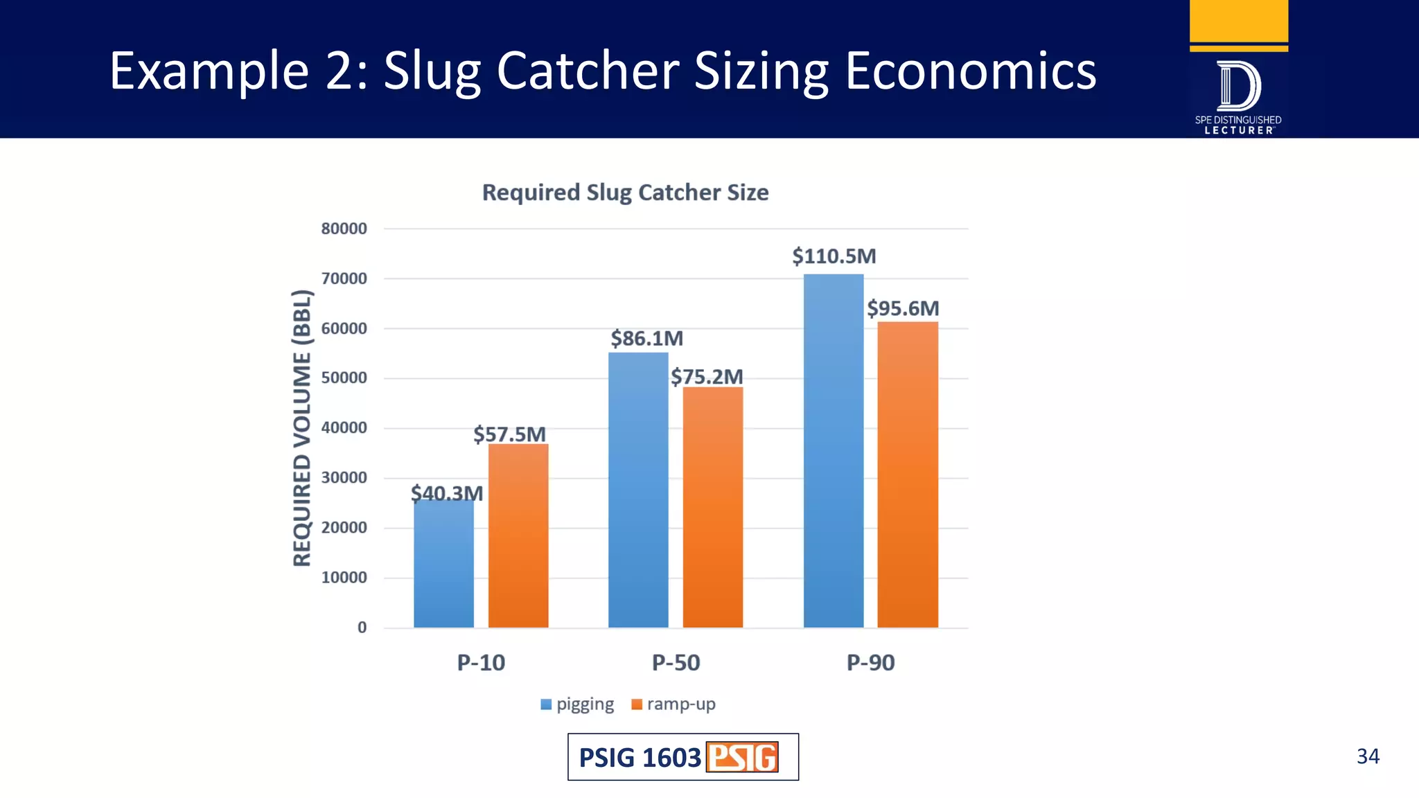 Example 2: Slug Catcher Sizing Economics
PSIG 1603 34
 