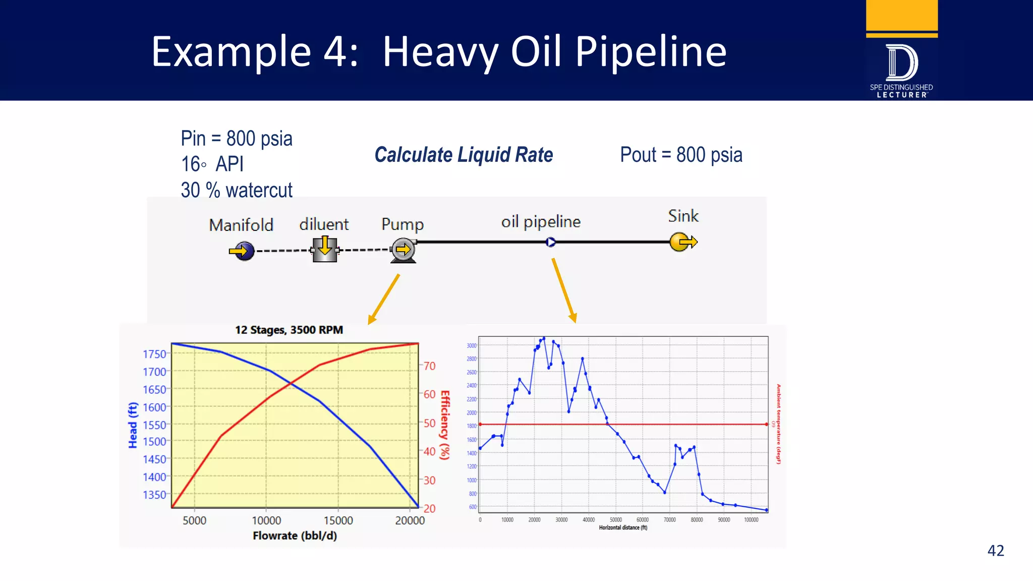 Example 4: Heavy Oil Pipeline
Pin = 800 psia
16◦ API
30 % watercut
Pout = 800 psiaCalculate Liquid Rate
42
 