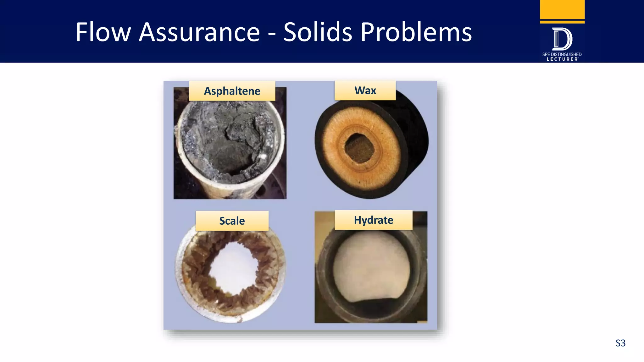 Flow Assurance - Solids Problems
Asphaltene Wax
Scale Hydrate
S3
 