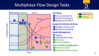 The Science and Economics of Multiphase Flow | PDF