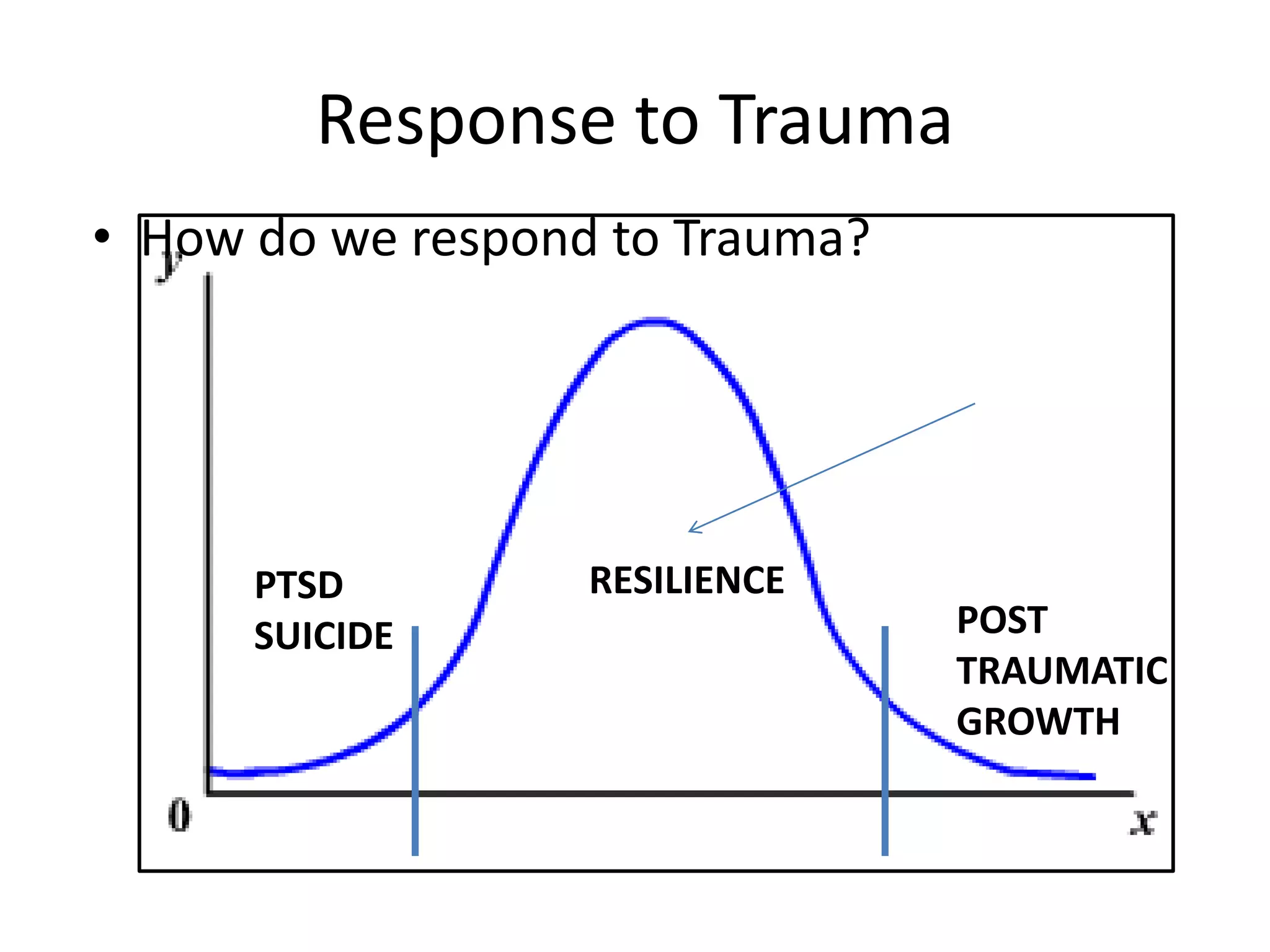 Response to Trauma
• How do we respond to Trauma?
PTSD
SUICIDE
RESILIENCE
MOST PEOPLE
POST
TRAUMATIC
GROWTH
 