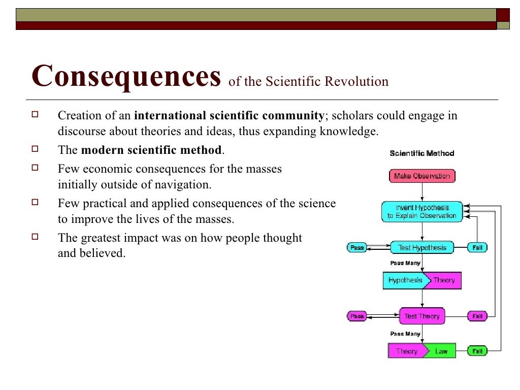 Consequences of the Scientific Revolution
