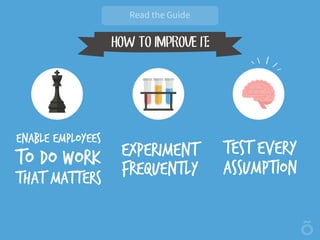 HOW TO IMPROVE IT:
enable employees
to do work
that matters
test every
assumption
experiment
frequently
 