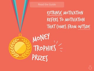 EXTRINSIC motivation
REFERS TO motivation
that comes from outside
MONEY
trophies
prizes
 