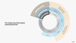 ©Denave
The simple story then looked
somewhat like this:
 