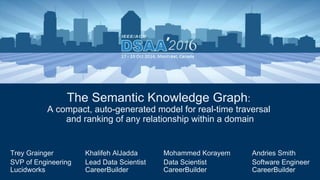 The Semantic Knowledge Graph:
A compact, auto-generated model for real-time traversal
and ranking of any relationship within a domain
Trey Grainger
SVP of Engineering
Lucidworks
Khalifeh AlJadda
Lead Data Scientist
CareerBuilder
Mohammed Korayem
Data Scientist
CareerBuilder
Andries Smith
Software Engineer
CareerBuilder
 