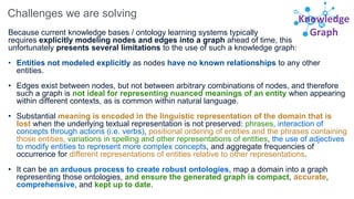 Knowledge
Graph
Challenges we are solving
Because current knowledge bases / ontology learning systems typically
requires e...