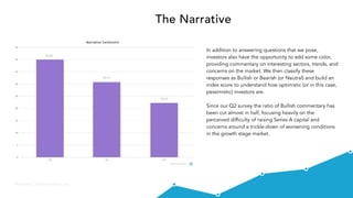 @VisibleVC | © 2015 Visible.vc, Inc.
The Narrative
40.00
30.77
22.22
In addition to answering questions that we pose,
investors also have the opportunity to add some color,
providing commentary on interesting sectors, trends, and
concerns on the market. We then classify these
responses as Bullish or Bearish (or Neutral) and build an
index score to understand how optimistic (or in this case,
pessimistic) investors are.
Since our Q2 survey the ratio of Bullish commentary has
been cut almost in half, focusing heavily on the
perceived difficulty of raising Series A capital and
concerns around a trickle-down of worsening conditions
in the growth stage market.
 