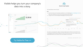 Private & Confidential - All rights reserved - Visible.vc, Inc.
Visible helps you turn your company’s
data into a story.
 