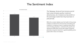 @VisibleVC | © 2015 Visible.vc, Inc.
The Sentiment Index
77.01
65.25
The Takeaway: Across all time horizons and all
topic areas (company quality, investment
attractiveness, etc.) investors are less bullish on
the seed stage market than they have been in
past periods.
While the constant debate over the health of the private
markets can distract from the business of building and
investing in companies, there is a general sense that a
recent funding slowdown, combined with growth and
operational difficulties among later stage companies,
portends a long term decline in capital availability and a
power shift in favor of investors.
 