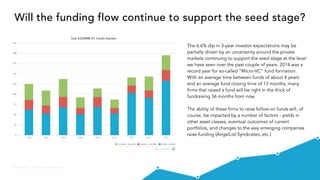 @VisibleVC | © 2015 Visible.vc, Inc.
Will the funding flow continue to support the seed stage?
The 6.6% dip in 3-year investor expectations may be
partially driven by an uncertainty around the private
markets continuing to support the seed stage at the level
we have seen over the past couple of years. 2014 was a
record year for so-called “Micro-VC” fund formation.
With an average time between funds of about 4 years
and an average fund closing time of 13 months, many
firms that raised a fund will be right in the thick of
fundraising 36 months from now.
The ability of these firms to raise follow-on funds will, of
course, be impacted by a number of factors - yields in
other asset classes, eventual outcomes of current
portfolios, and changes to the way emerging companies
raise funding (AngelList Syndicates, etc.).
 