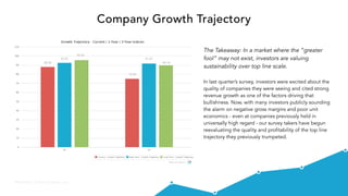 @VisibleVC | © 2015 Visible.vc, Inc.
Company Growth Trajectory
88.00
92.50
95.45
75.00
91.67
89.74
The Takeaway: In a market where the “greater
fool” may not exist, investors are valuing
sustainability over top line scale.
In last quarter’s survey, investors were excited about the
quality of companies they were seeing and cited strong
revenue growth as one of the factors driving that
bullishness. Now, with many investors publicly sounding
the alarm on negative gross margins and poor unit
economics - even at companies previously held in
universally high regard - our survey takers have begun
reevaluating the quality and profitability of the top line
trajectory they previously trumpeted.
 