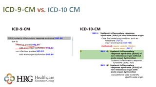 ICD-9-CM vs. ICD-10 CM
ICD-9-CM ICD-10-CM
 