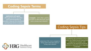 Coding Sepsis Terms
septicemia and sepsis -
although the terms are often
used interchangeably by
providers, they are not considered
synonymous terms in coding
urosepsis - term often used by
providers to describe both sepsis
and a urinary tract infection
Coding Sepsis Tips
determine if the term urosepsis is
being used to describe sepsis or
urinary tract infection
if conflicting documentation is found
within the medical record stating both
a diagnosis of urosepsis and
septicemia, the physician should be
queried to determine which diagnosis
is intended
 