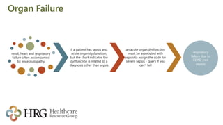 Organ Failure
renal, heart and respiratory
failure often accompanied
by encephalopathy
if a patient has sepsis and
acute organ dysfunction,
but the chart indicates the
dysfunction is related to a
diagnosis other than sepsis
an acute organ dysfunction
must be associated with
sepsis to assign the code for
severe sepsis - query if you
can’t tell
respiratory
failure due to
COPD (not
sepsis)
 