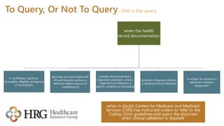 when the health
record documentation:
is conflicting, imprecise,
incomplete, illegible, ambiguous
or inconsistent
describes or is associated with
clinical indicators without a
definitive relationship to an
underlying dx
includes clinical indicators,
diagnostic evaluation, and/or
treatment not related to a
specific condition or procedure
provides a diagnosis without
underlying clinical validation
is unclear for present on
admission indicator
assignment
To Query, Or Not To Query…that is the query
when in doubt, Centers for Medicare and Medicaid
Services (CMS) has instructed coders to ‘refer to the
Coding Clinic guidelines and query the physician
when clinical validation is required’
 