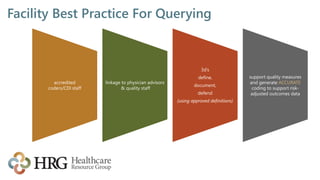 Facility Best Practice For Querying
accredited
coders/CDI staff
linkage to physician advisors
& quality staff
3d’s
define,
document,
defend
(using approved definitions)
support quality measures
and generate ACCURATE
coding to support risk-
adjusted outcomes data
 