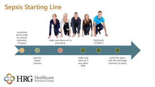 Sepsis Starting Line
screening
tool to look
for clinical
indicators
of sepsis
look for
blood
cultures
make sure there isn’t a
procedure
make sure
there isn’t
any other
PDX
find/verify
CC/MCCs
verify the sepsis
with the discharge
summary or query
 