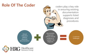 Role Of The Coder
clinical
indicators
without
physician
documentation
documented
diagnoses
without clinical
evidence to
“validate” the
diagnosis
2 common
challenges
coders play a key role
in ensuring existing
documentation
supports listed
diagnoses and
procedures
 