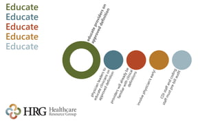 Educate
Educate
Educate
Educate
Educate
 