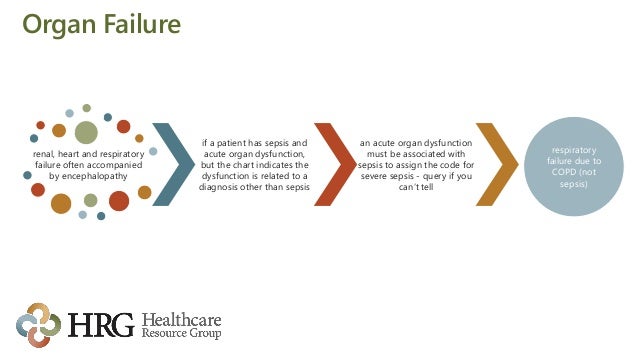 The Sepsis Code: discover the secret to coding it right 