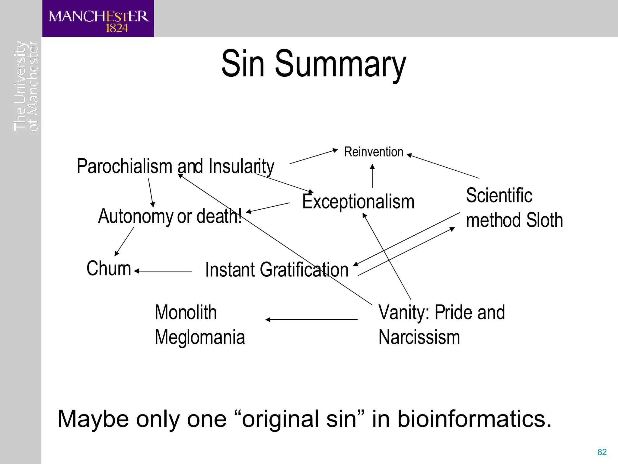 Sin Summary Maybe only one “original sin” in bioinformatics. Parochialism and Insularity Exceptionalism Autonomy or death! Vanity: Pride and Narcissism Monolith Meglomania   Scientific method Sloth Instant Gratification Reinvention Churn 