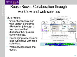 Reuse Rocks. Collaboration through  workflow and web services <ul><li>VL-e Project </li></ul><ul><li>“ instant collaborati...