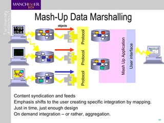 Mash-Up Data Marshalling <ul><li>Content syndication and feeds </li></ul><ul><li>Emphasis shifts to the user creating spec...