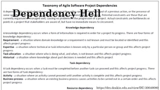Dependency Hell
https://dro.deakin.edu.au/view/DU:30049080
 