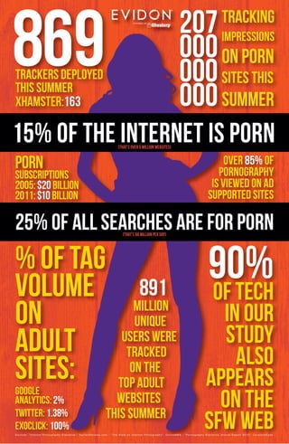 Porn Study - The Shameless Browser