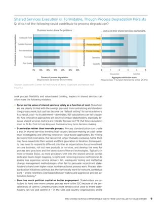 THE SHARED SERVICES IMPERATIVE: EVOLVE FROM COST-KILLER TO VALUE-DRIVER 9
Shared Services Execution is Formidable, Though Process Degradation Persists
Q: Which of the following could contribute to process degradation?
Source: Cognizant’s Center for the Future of Work; Cognizant and Nelson Hall
Figure 2
0% 10% 20% 30% 40% 50% 60% 0 1 2 3 4 5
Inadequate Tools
Outdated Approach
Non-standardized
Too Costly
Poor Quality
Percent of process degradation
(Response base: 242 business decision-makers)
Aggregate satisfaction score
(Response base: 47 European shared service centers, Q4 2012)
Dissatisfied Satisfied
Tools
Business leaders know the problems … … and so do their shared services counterparts.
Areasmeasuredforsatisfaction
Contributorstoprocessdegradation
Operations
Capability
Process Approach
Process Coverage
Tools
nnssfafa
PProccess AApproach
for
Processs Coverage
seek process flexibility and value-based thinking, leaders in shared services can
often make the following mistakes:
•	Focus on the value of shared services solely as a function of cost. Stakehold-
ers are clearly thrilled with the savings provided from centralizing and standard-
izing process work, but cost has become the “default setting” for service delivery.
As a result, cost — to its detriment — dominates. ROI calculations can fail to quan-
tify how innovative approaches will positively impact stakeholders, especially be-
cause shared services metrics are typically focused on FTE (full-time equivalent)
input or SLAs. Cost is truly king and dominates long-term decision-making.
•	Standardize rather than innovate process. Process standardization can create
a bias in shared services thinking that focuses decision-making on cost rather
than investigating and offering innovative value-based approaches. By freeing
decisions from cost alone, the two are no longer mutually exclusive. Some SSCs
may have moved into their second and third generation or iteration. Consequent-
ly, they need to respond to different priorities as organizations focus investment
on core business, roll out new products or services, and develop the need for
process best practices and the latest state-of-the-art technologies. Typically (in
more orthodox SSCs), as more processes shift into the shared services center,
dedicated teams begin mapping, scoping and removing process inefficiencies to
enable less expensive service delivery. Yet, inadequate tooling and ineffective
change management methodologies often fail to persuade recalcitrant stake-
holders to hand over higher value, nontransactional process work. Process stan-
dardization initiatives continue, but they only really work for noncore, contextual
work — where relentless cost-based decision-making and aggressive process au-
tomation belong.13
•	Burn too much political capital on better engagement. Stakeholders are re-
luctant to hand over more complex process work to the SSC because of the per-
ceived loss of control. Complex process work tends to stick close to where stake-
holders can see and control it — in the silos and country organizations where
 