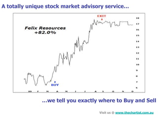 A totally unique stock market advisory service…




              …we tell you exactly where to Buy and Sell

                                    Visit us @ www.thechartist.com.au
 