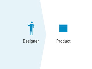 ProductDesigner
 
