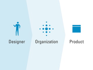 Organization ProductDesigner
 