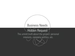 Hidden Request
The untold truth about the project: personal
interests, company politics, etc.
Business Needs
 