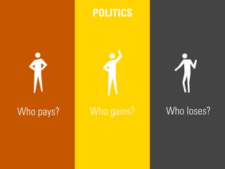 Who pays? Who gains? Who loses?
POLITICS
 