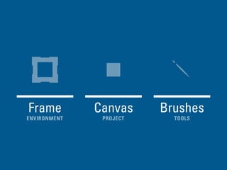 Frame Canvas Brushes
ENVIRONMENT PROJECT TOOLS
 