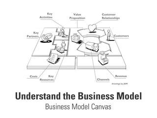 Understand the Business Model
Business Model Canvas
 