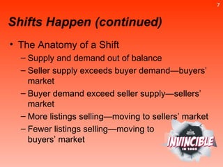 Shifts Happen   (continued) The Anatomy of a Shift Supply and demand out of balance Seller supply exceeds buyer demand—buyers’ market Buyer demand exceed seller supply—sellers’ market More listings selling—moving to sellers’ market Fewer listings selling—moving to  buyers’ market 